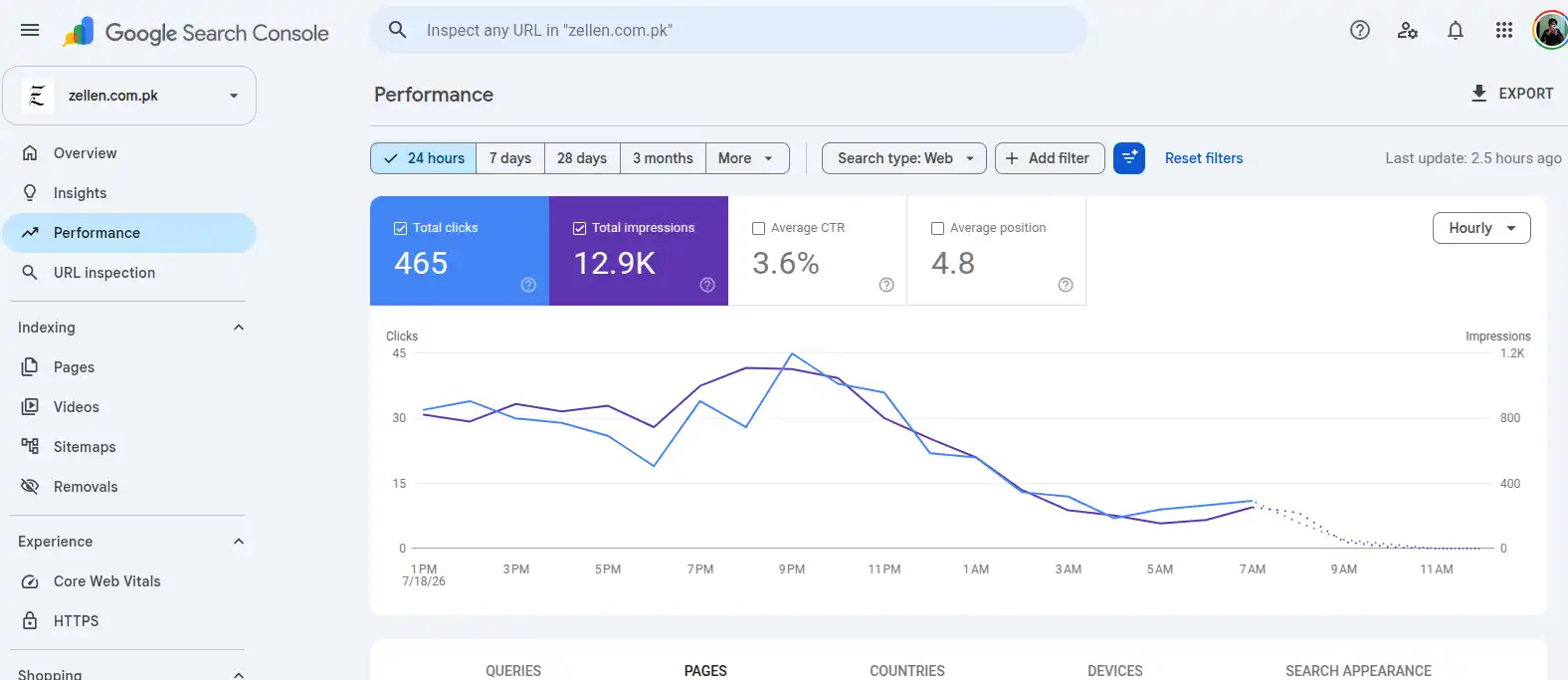 RankVent HVAC SEO growth dashboard showing organic search traffic analytics